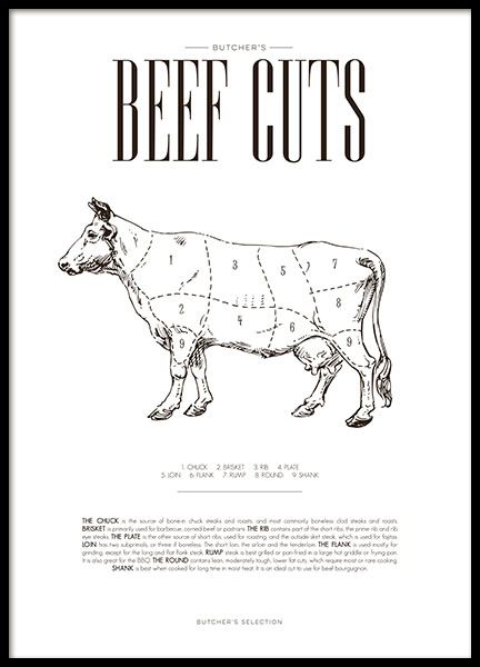 Beef Chart, Plagát v skupine Plagáty / Kuchynské obrazy v Desenio AB (8225)