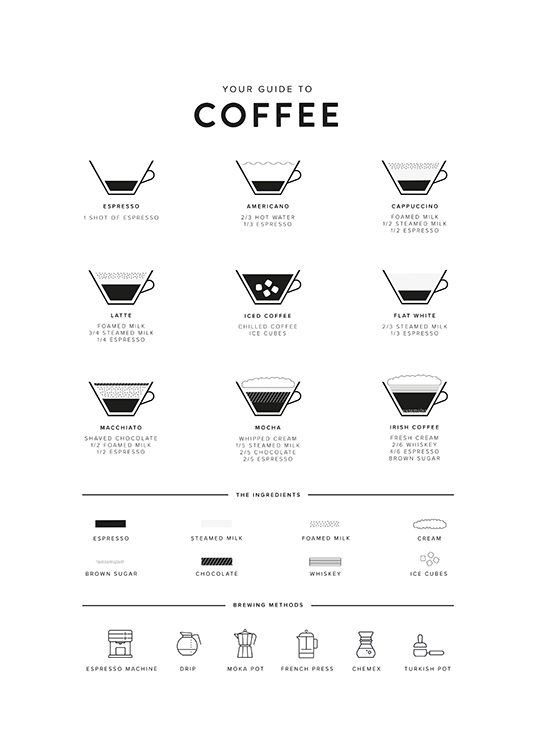 Your Guide to Coffee Plagát