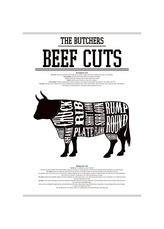 Beef Cuts, Plagát