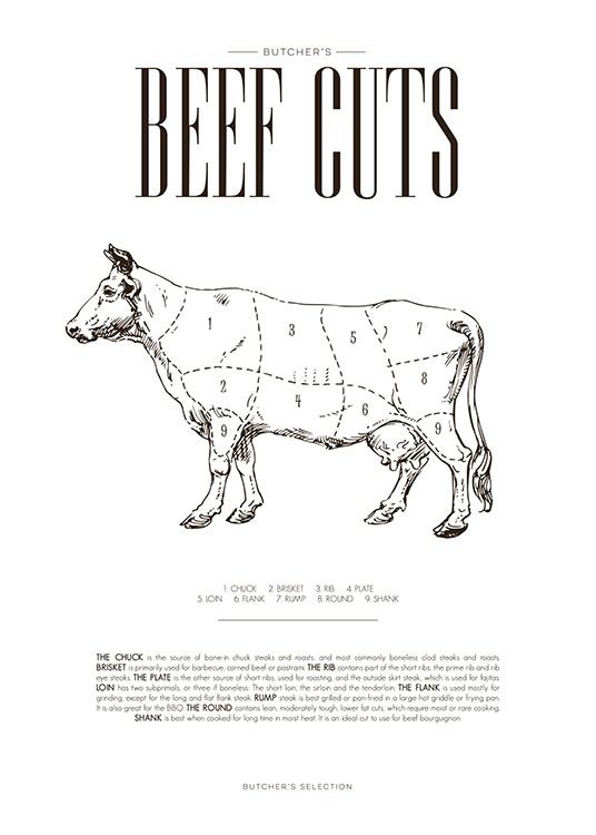 Beef Chart, Plagát